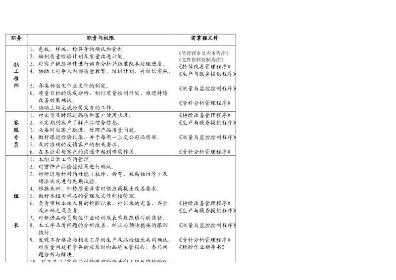 WI-QD-019品质部架构与职责.doc_第3页