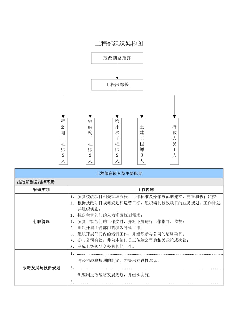 工程部人员岗位职责.doc_第1页