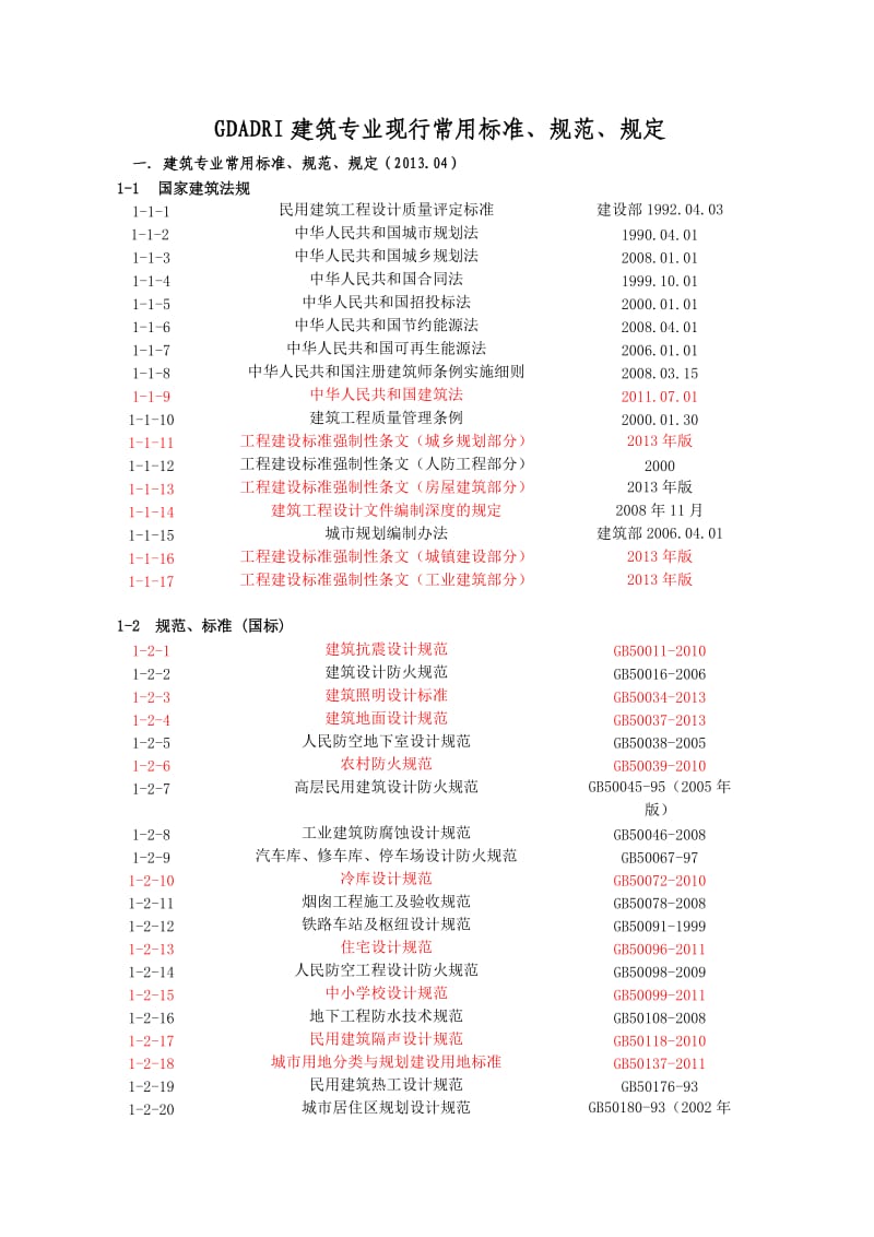 2014年.建筑专业规范标准清单1304.doc_第1页