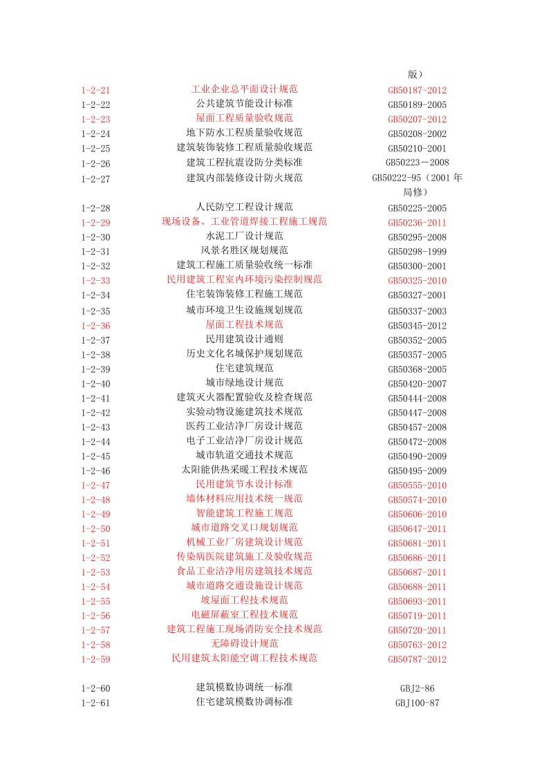 2014年.建筑专业规范标准清单1304.doc_第2页