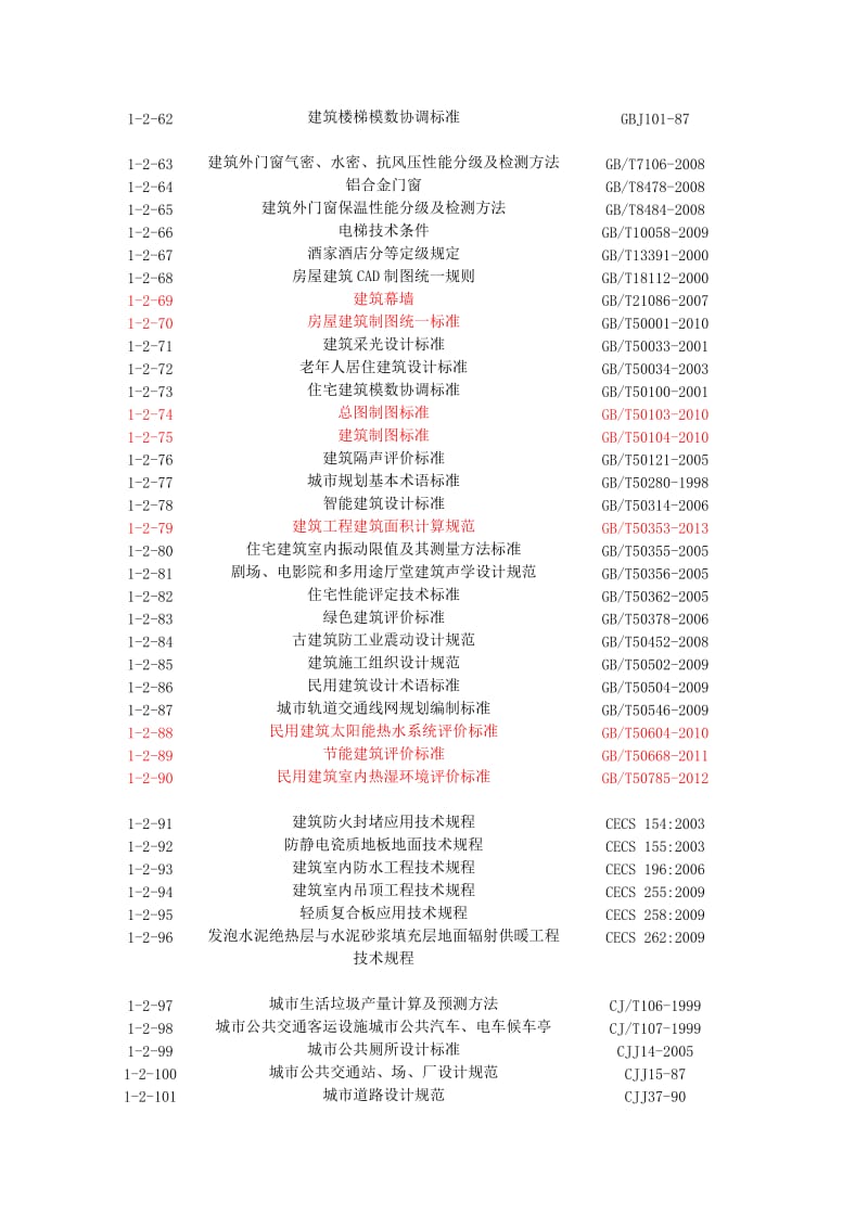 2014年.建筑专业规范标准清单1304.doc_第3页