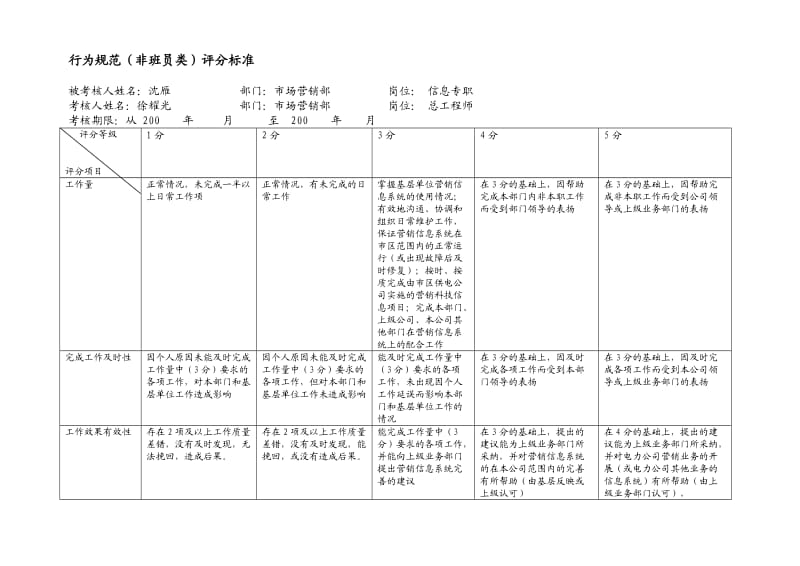 信息专职行为规范-沈雁考评表格-1.1.doc_第2页