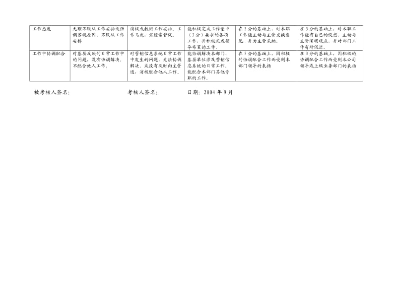 信息专职行为规范-沈雁考评表格-1.1.doc_第3页
