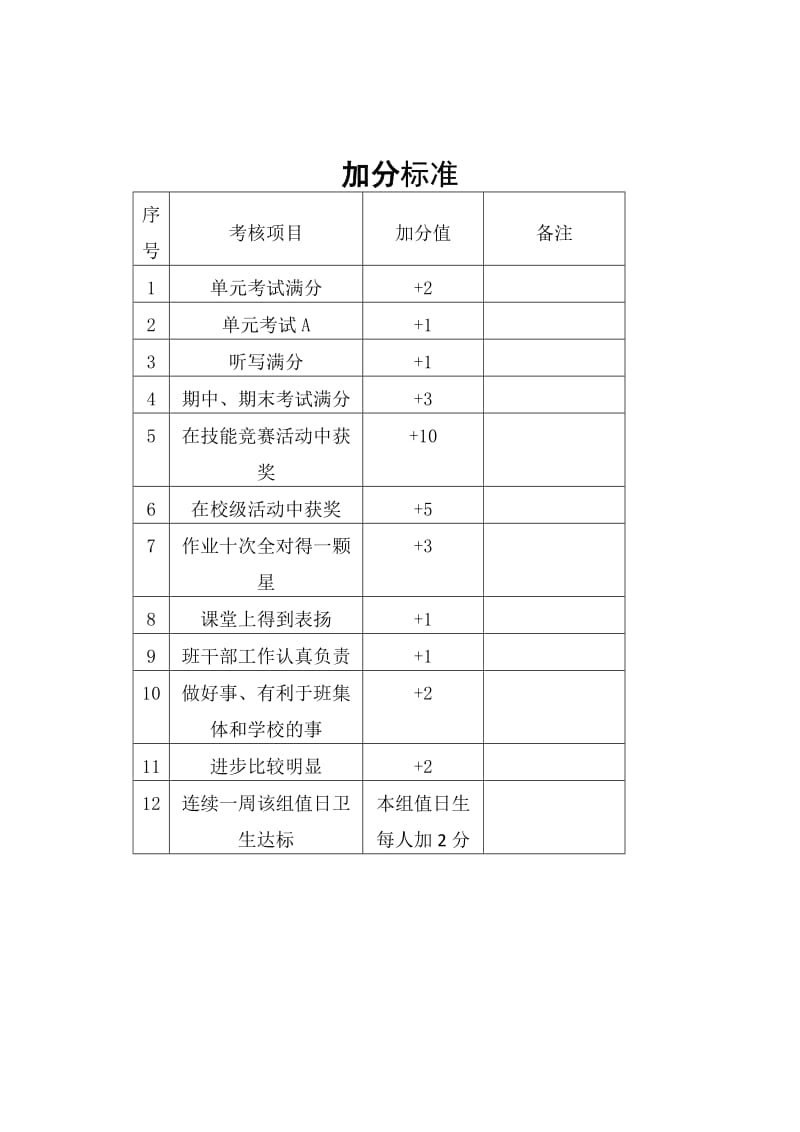 小学二年级4班班规细则.doc_第3页