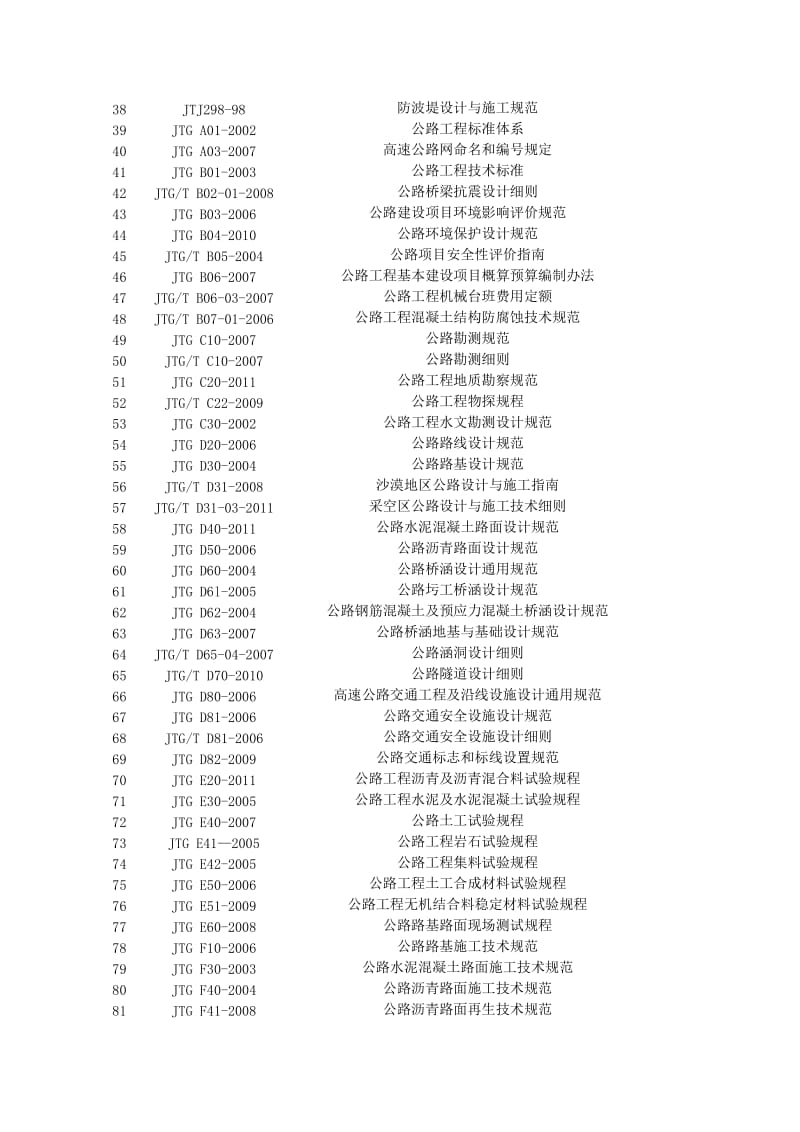 2014年公路工程标准规范清单.doc_第2页