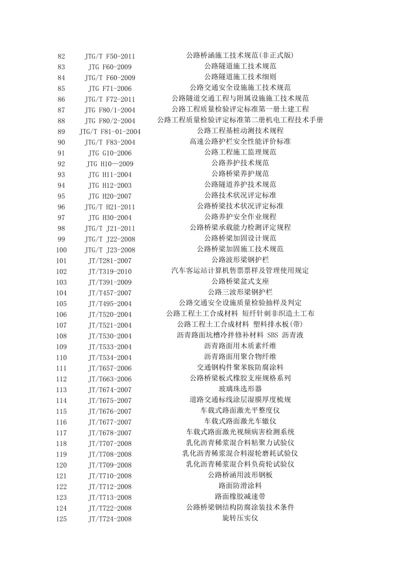 2014年公路工程标准规范清单.doc_第3页