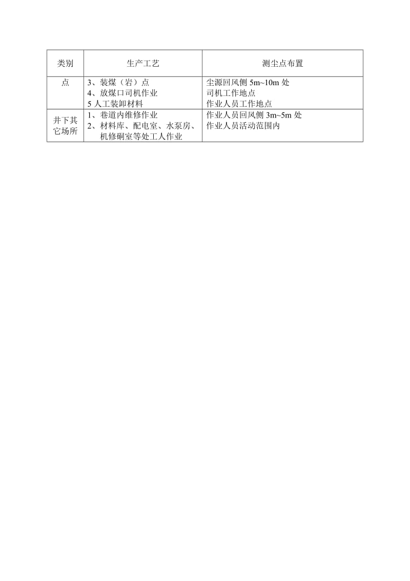 井上下作业场所测尘点的选择和布置应符合下表的规定.doc_第2页