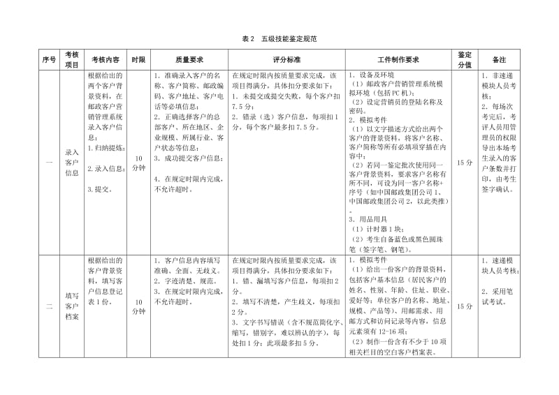 《邮政业务营销员》职业技能鉴定规范.doc_第3页