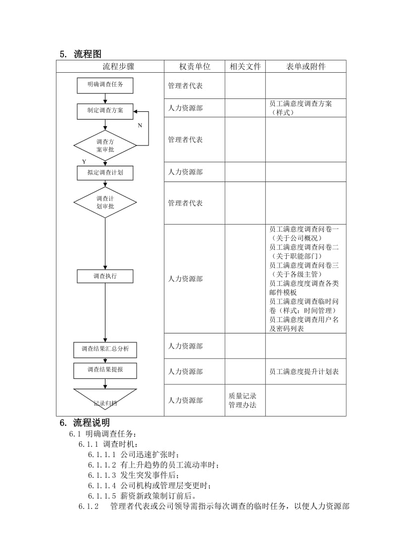 员工满意度管理办法.docx_第2页