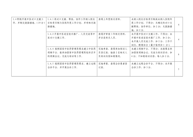 二级中医骨伤医院评审细则.doc_第3页