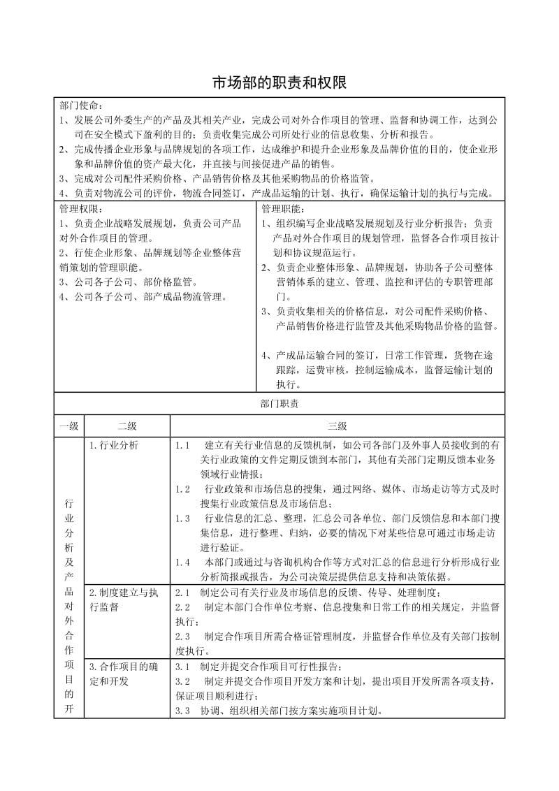 市场部的职责和权限.doc_第1页