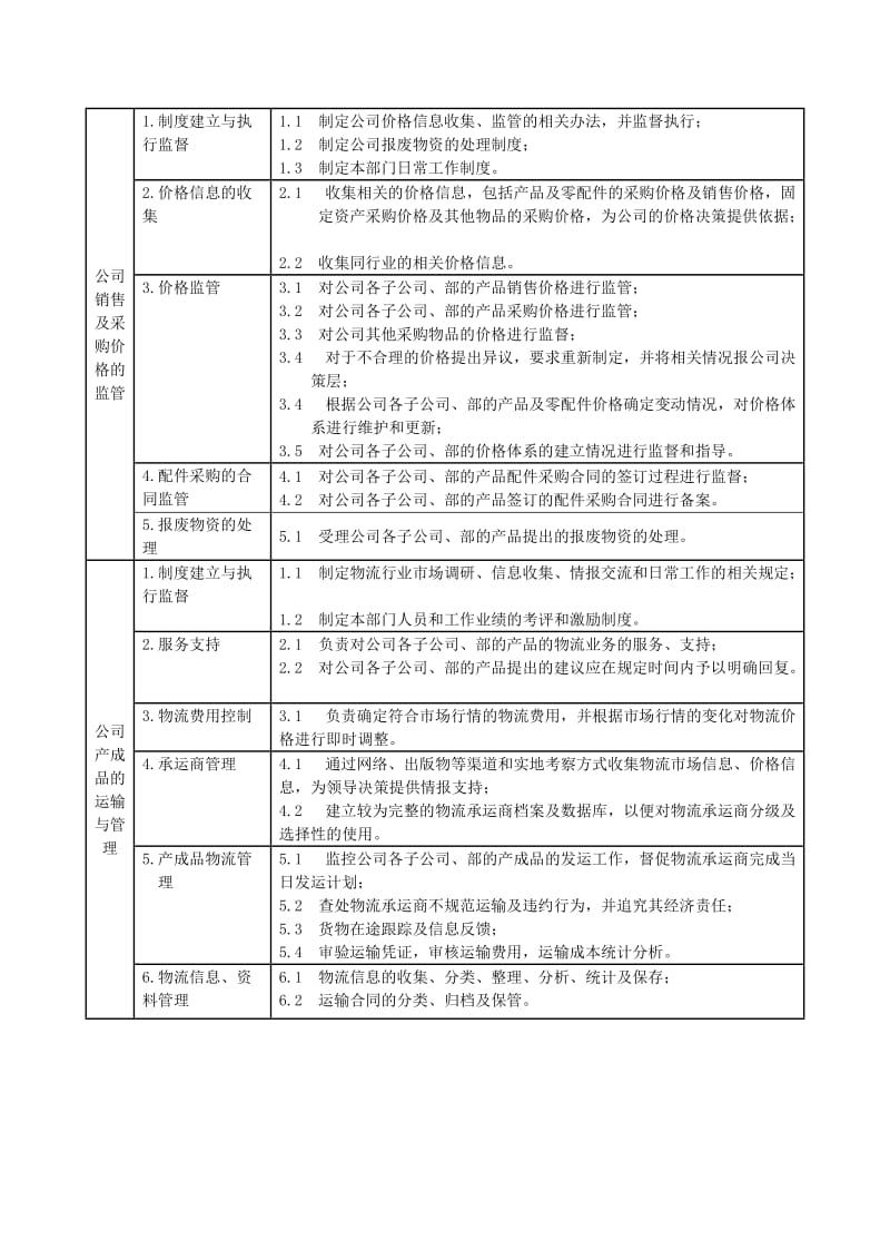 市场部的职责和权限.doc_第3页