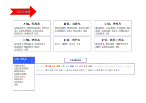 中國汽車供應商網(wǎng)環(huán)衛(wèi)車分類與規(guī)范.doc