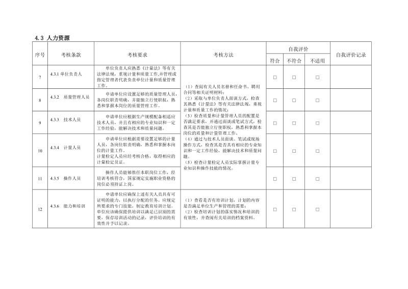 制造计量器具许可考核通用规范.doc_第2页