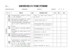 仙桃市教育系统2010年党建工作考核细则.doc