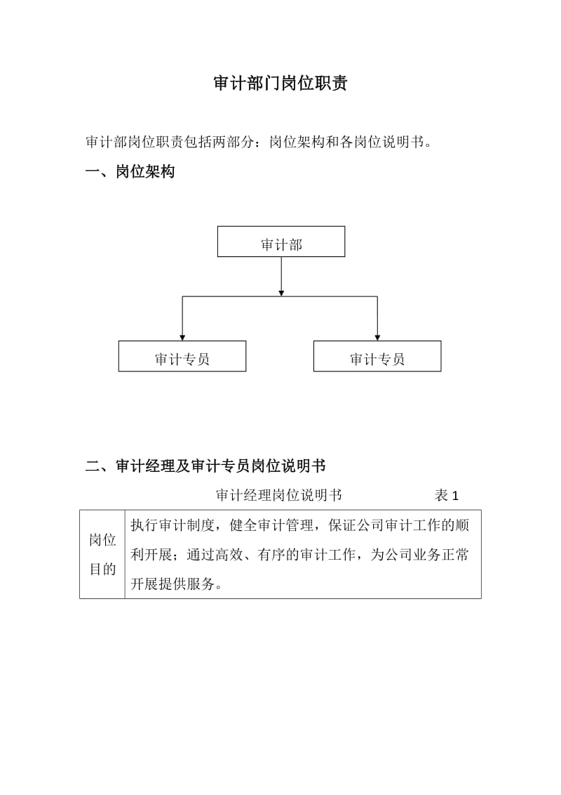 审计部经理岗位职责说明书.doc_第1页