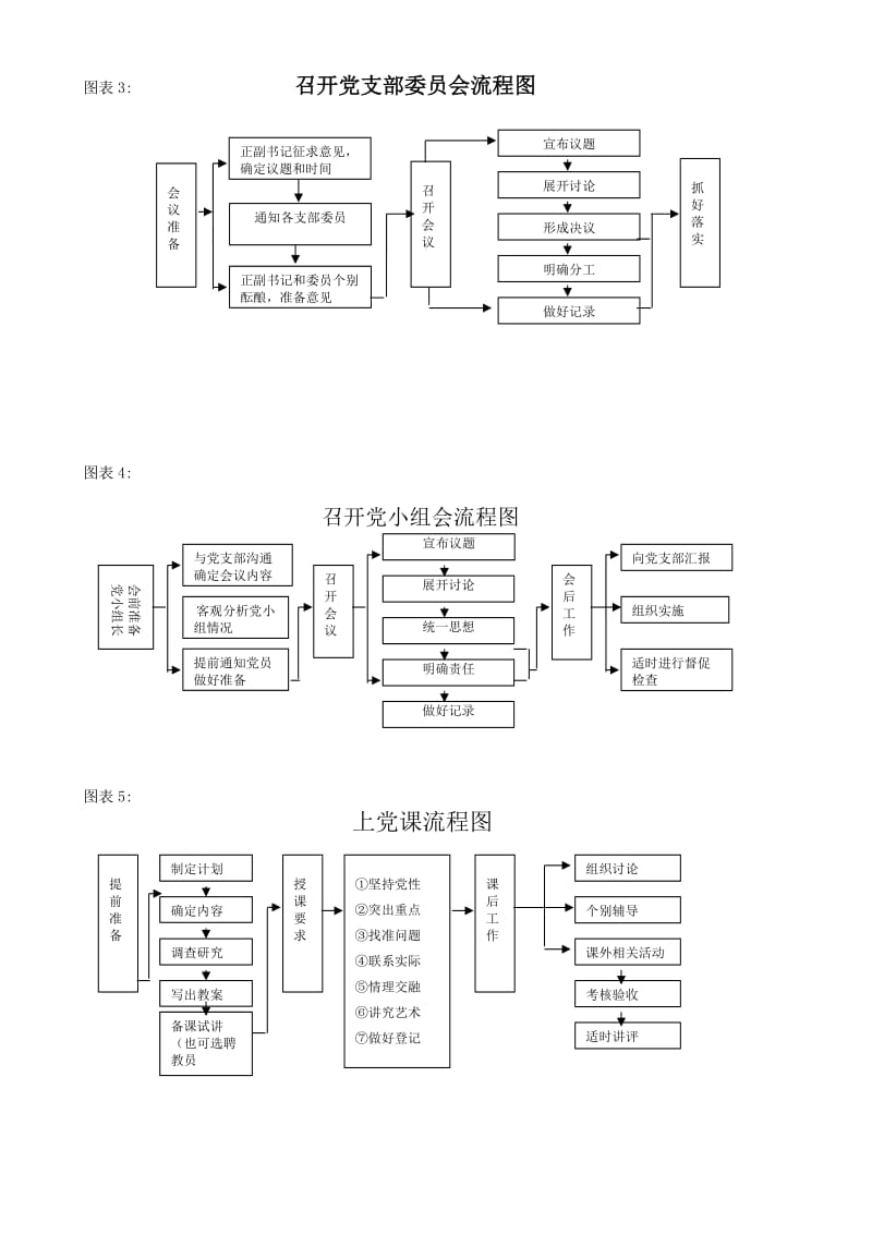 党支部工作规范流程图.doc_第2页