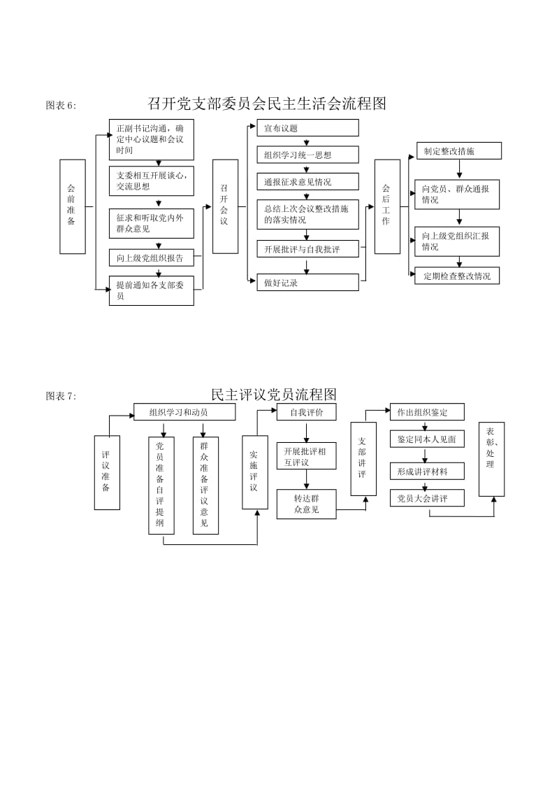 党支部工作规范流程图.doc_第3页