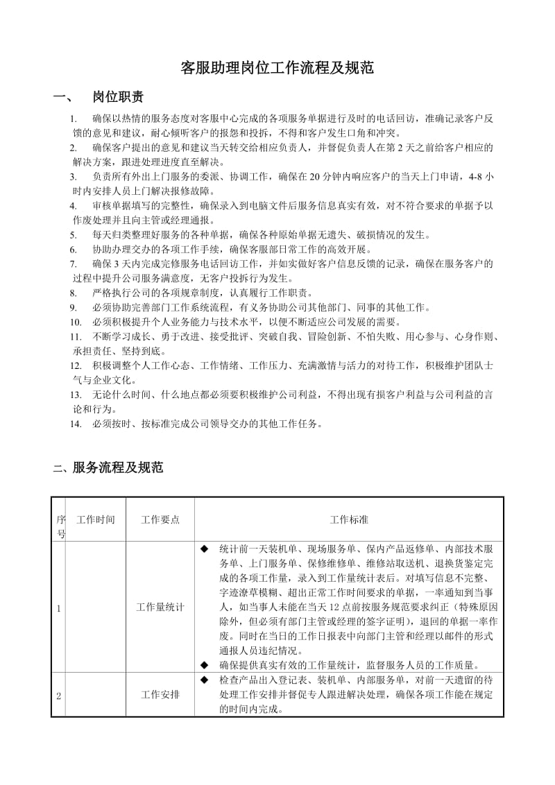 A客服助理岗位工作流程及规范.doc_第1页