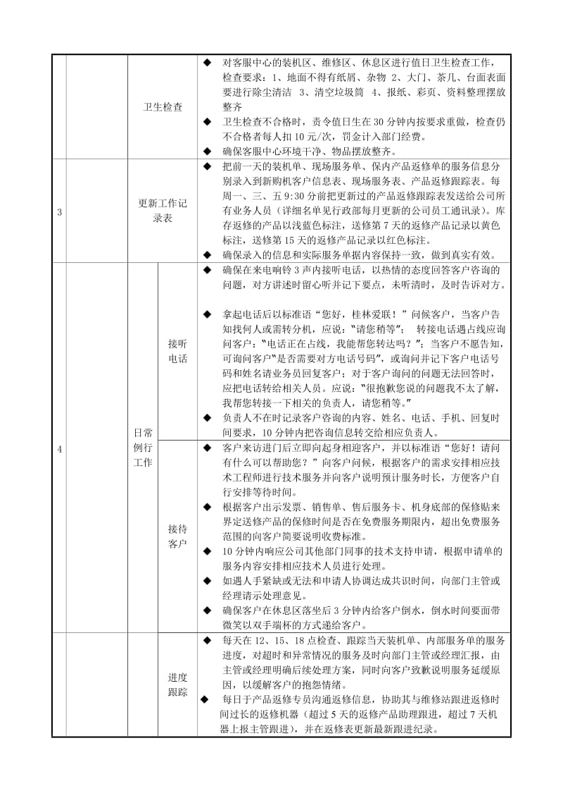 A客服助理岗位工作流程及规范.doc_第2页