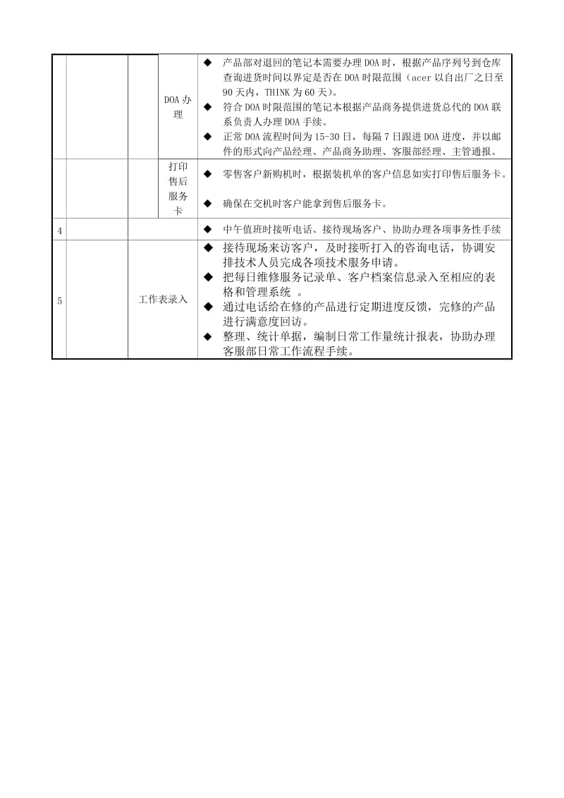 A客服助理岗位工作流程及规范.doc_第3页