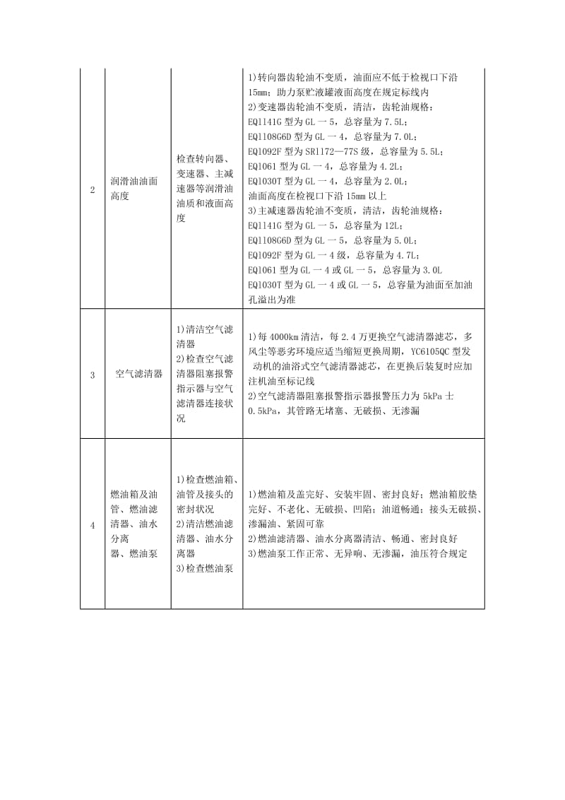 二级维护技术规范表3.doc_第2页