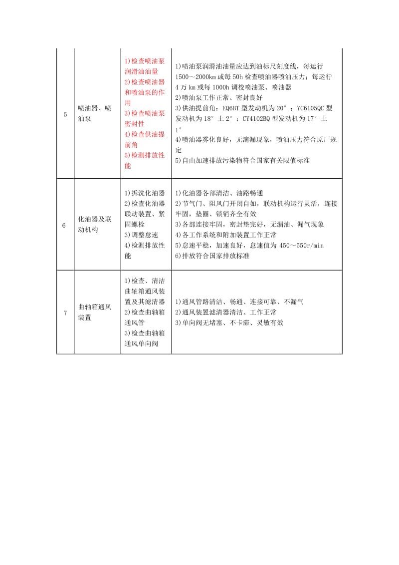 二级维护技术规范表3.doc_第3页