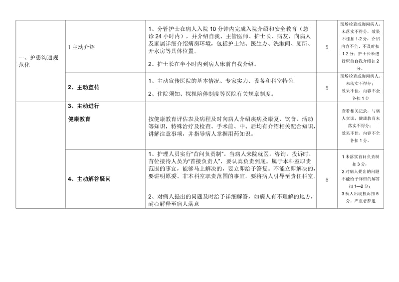 山东省医院护理服务质量评价细则.doc_第2页