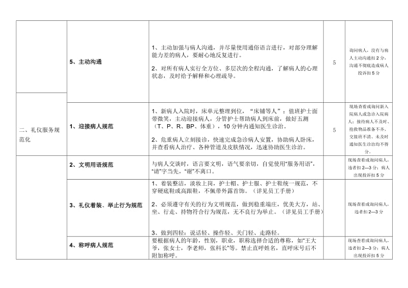 山东省医院护理服务质量评价细则.doc_第3页