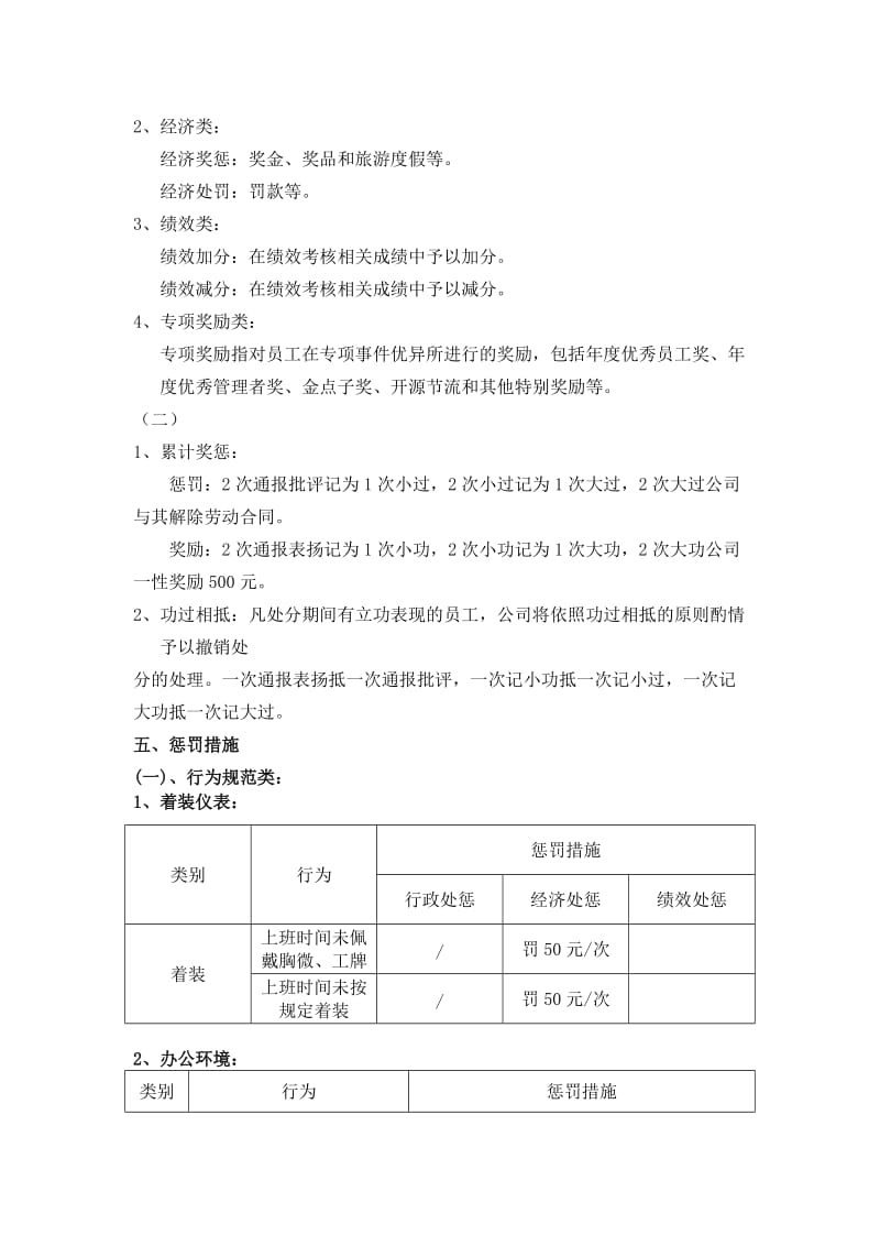 公司奖惩管理制度草案.doc_第2页