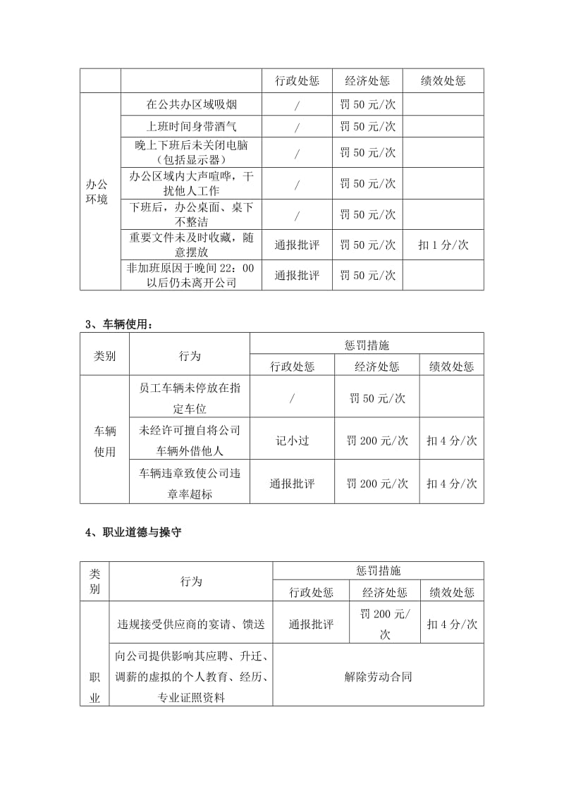 公司奖惩管理制度草案.doc_第3页