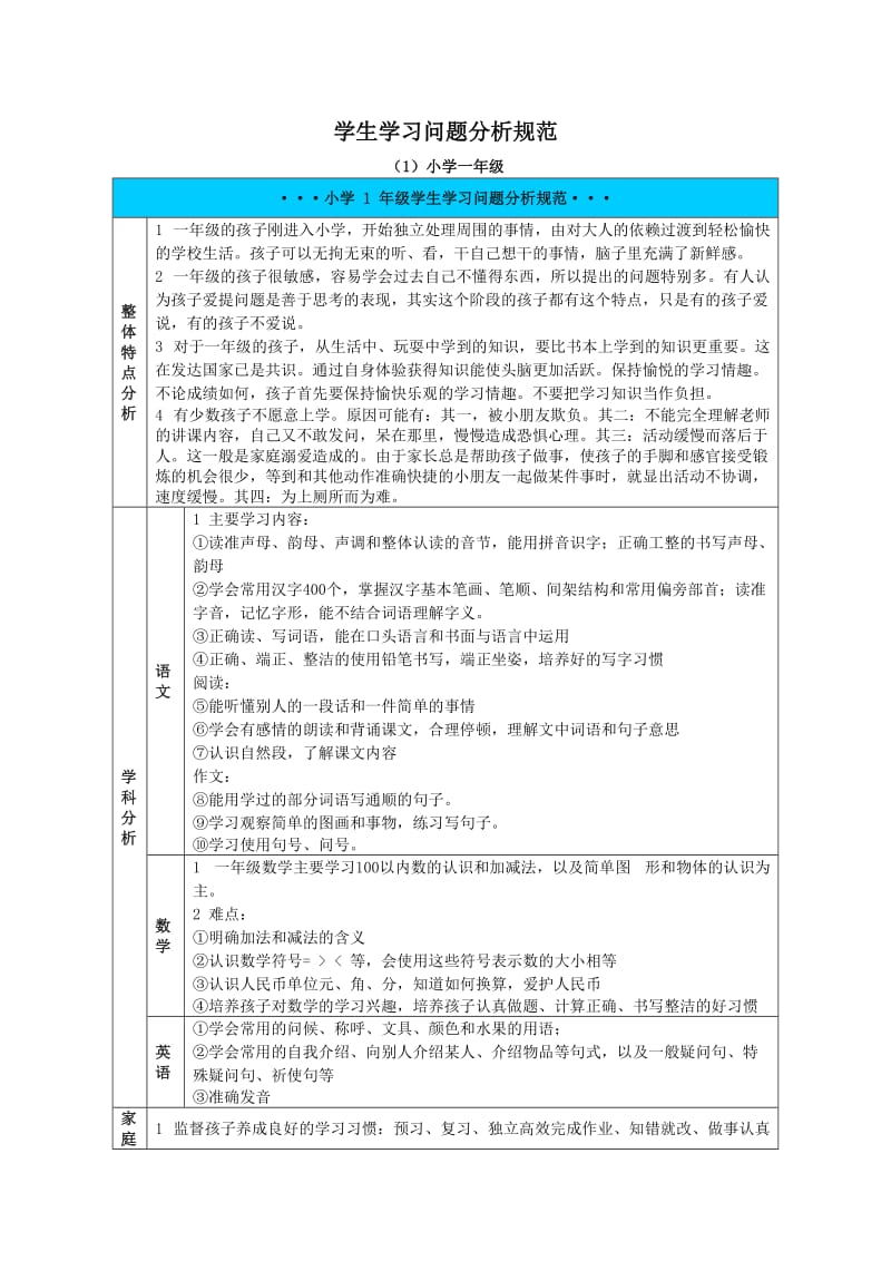 学生学习问题分析规范.docx_第1页