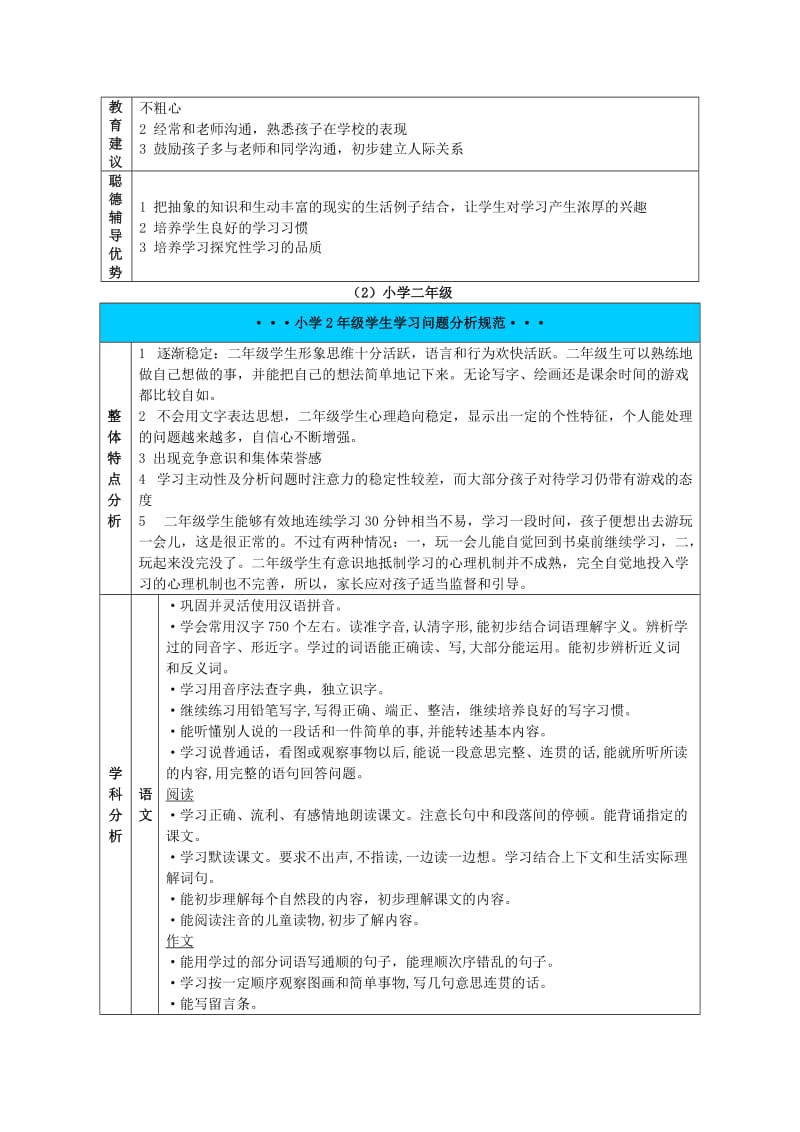 学生学习问题分析规范.docx_第2页