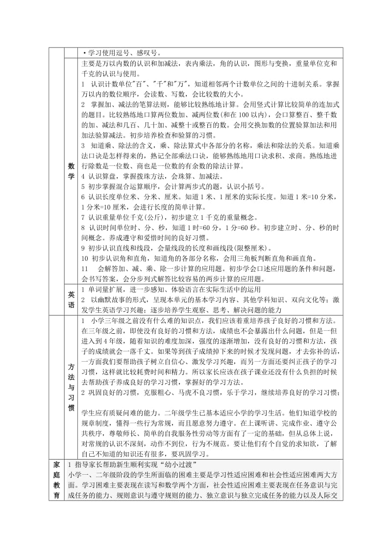 学生学习问题分析规范.docx_第3页