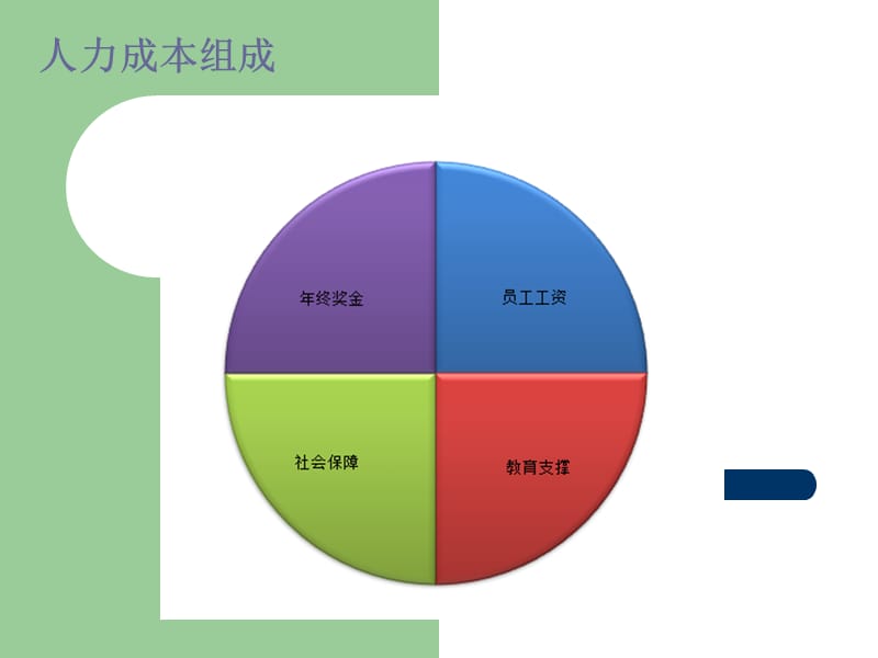 年度薪酬分析报告.ppt_第3页