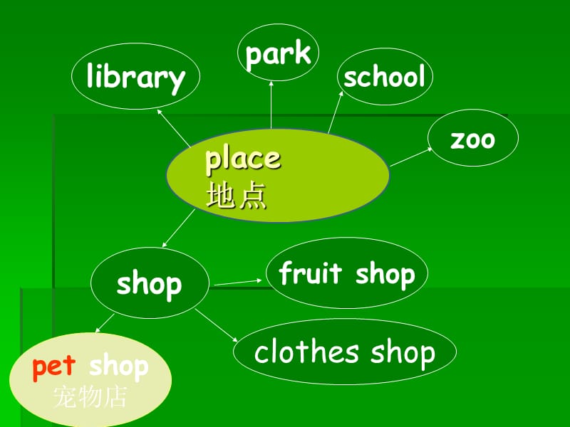 小学英语地点问路.ppt_第1页