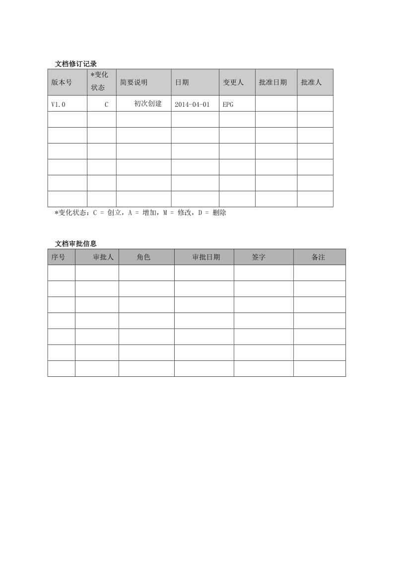 JavaScript编码规范V1.00.doc_第2页