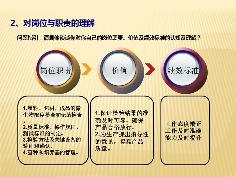 新员工转正答辩PPT.ppt_第3页