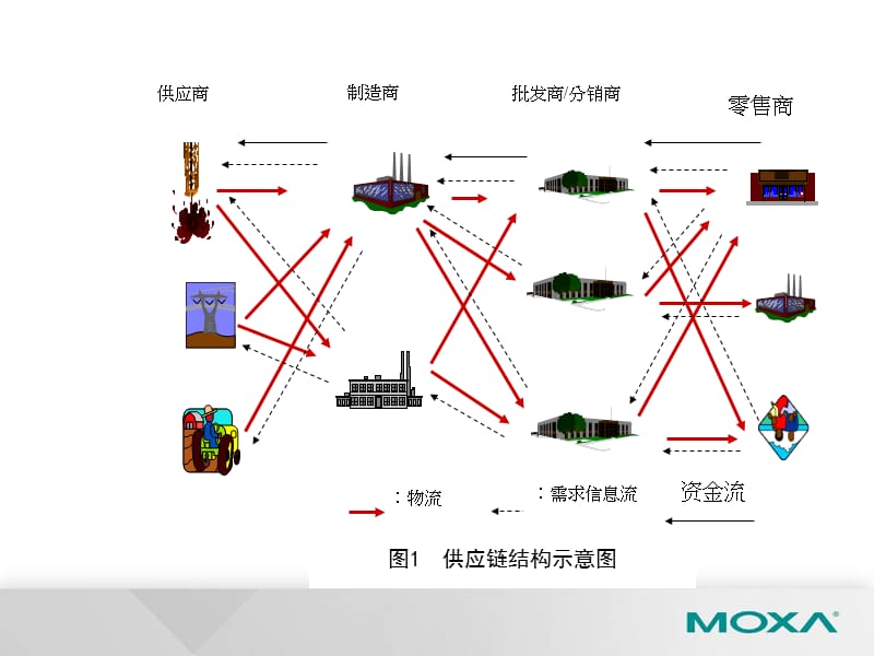 供应链管理制度(全).ppt_第2页