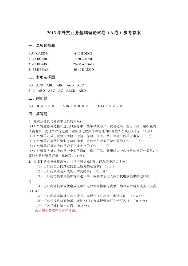 2013年外贸业务员考试理论卷A卷参考答案.doc_第1页