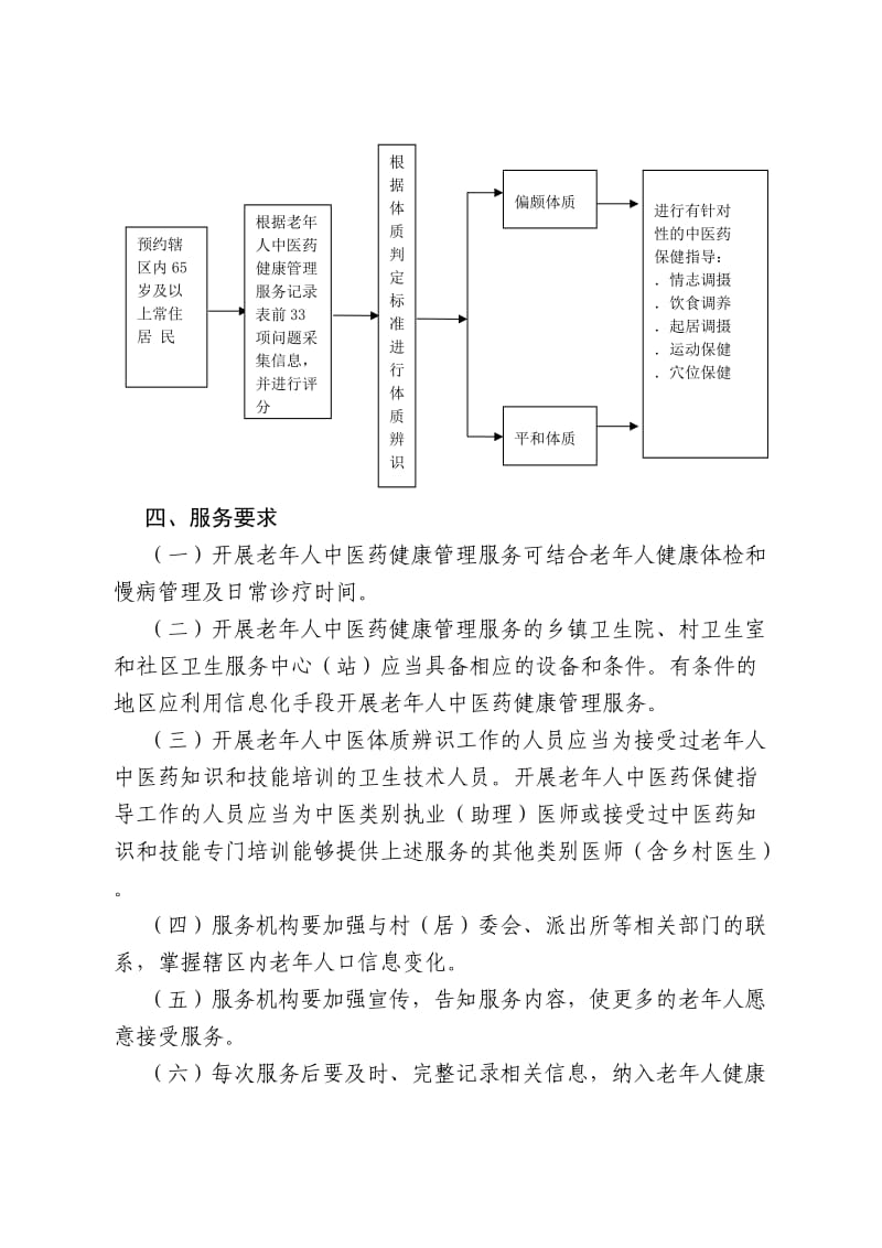 中医药健康管理服务规范2.doc_第2页