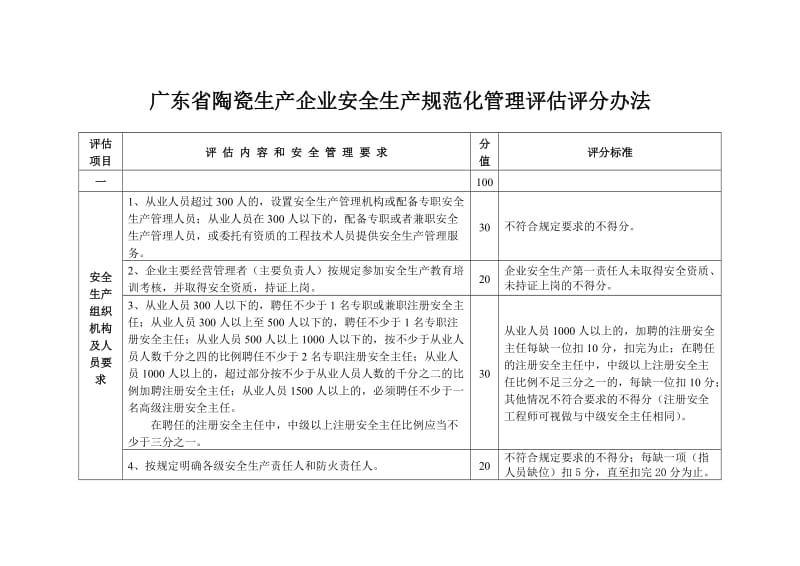 广东省陶瓷生产企业安全生产规范化管理评估评分办法.doc_第1页