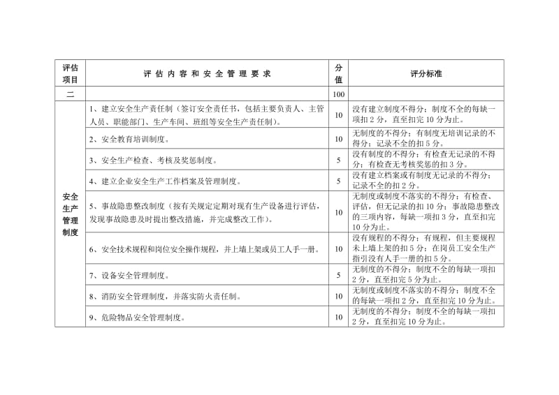 广东省陶瓷生产企业安全生产规范化管理评估评分办法.doc_第2页