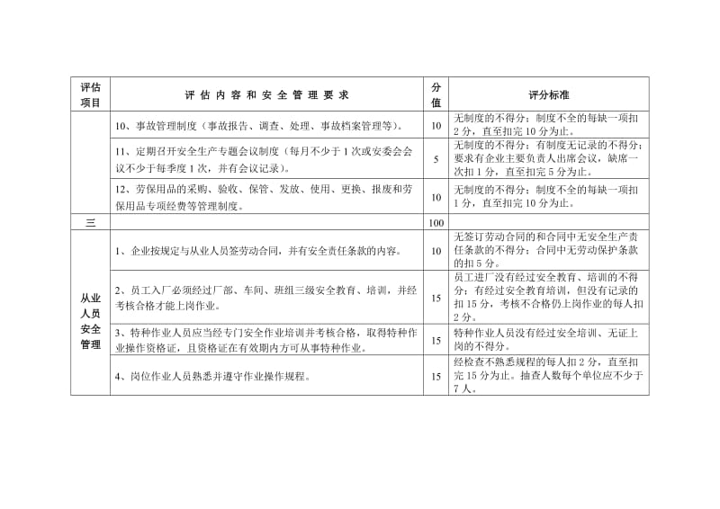 广东省陶瓷生产企业安全生产规范化管理评估评分办法.doc_第3页