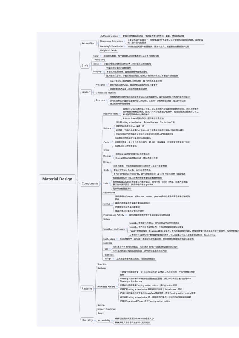 MaterialDesign设计规范学习心得.docx_第2页