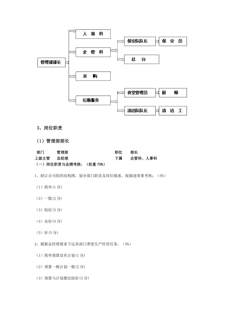 服装纺织行业组织结构与岗位职责.doc_第2页