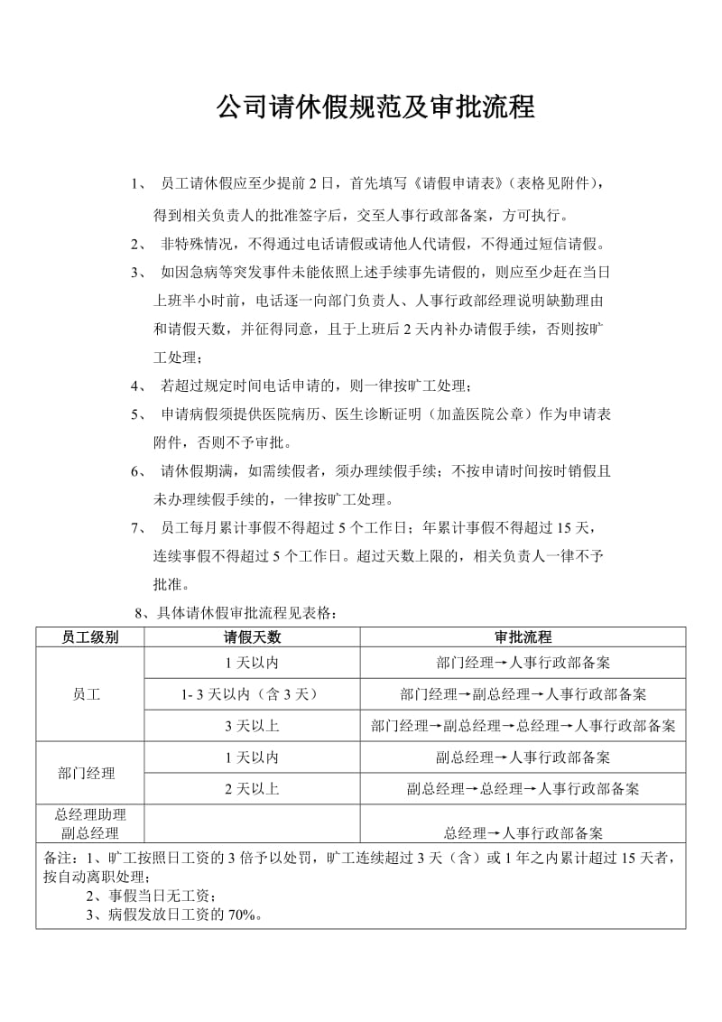 公司请休假规范及审批流程.doc_第1页