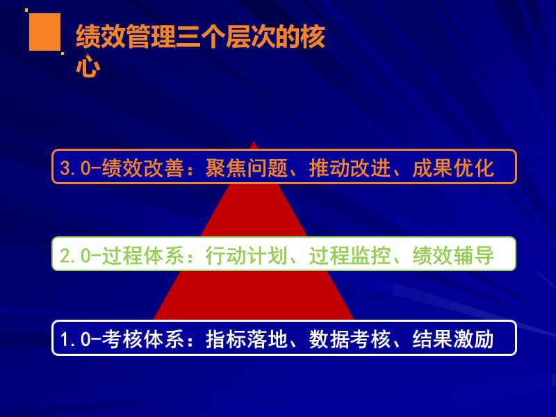 战略绩效落地的路径与方法.ppt_第3页