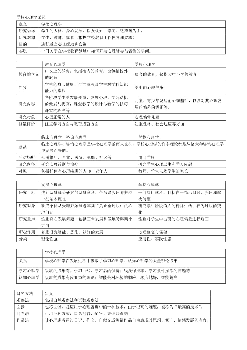 学校心理学自学考试题.doc_第1页