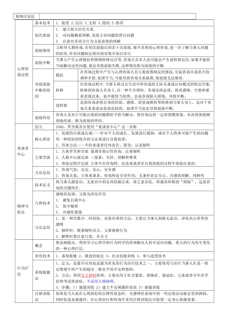 学校心理学自学考试题.doc_第2页